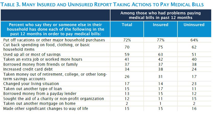 paying for medical bills