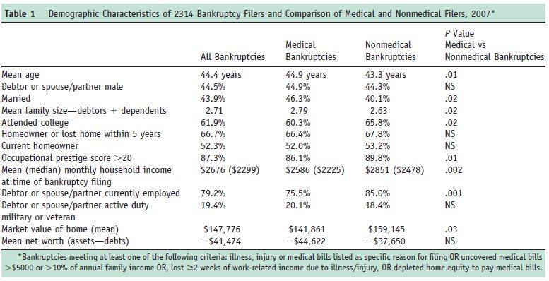 Bankruptcy