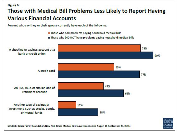 medical bills saving