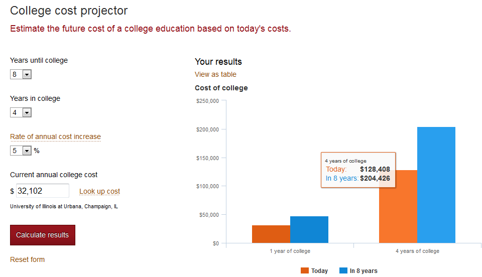 College Cost